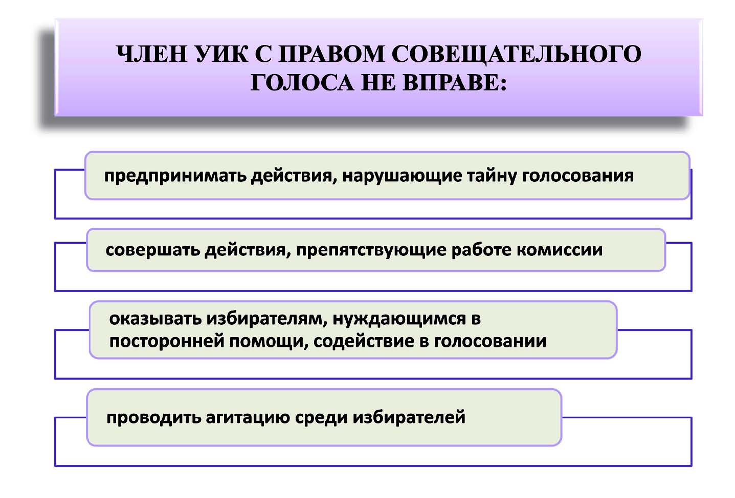 в обязанности членов уик с правом решающего голоса не входит ответ (120) фото